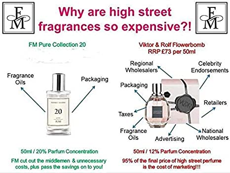 high street perfume